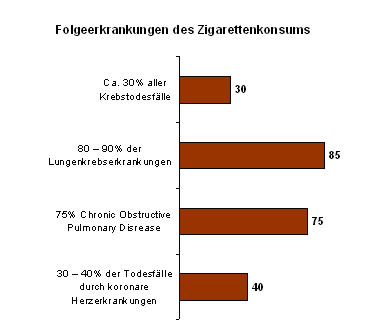 rauchen_folgeerkrankungen - 151495.1