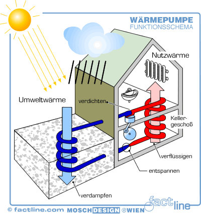 Wärmepumpe - 123451.1